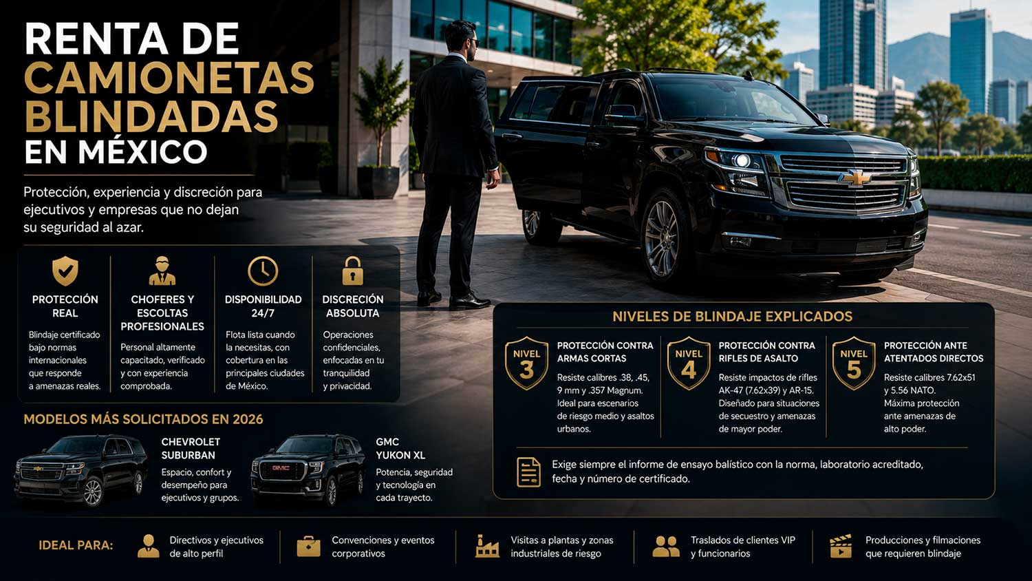 Renta de Camionetas Blindadas en México
